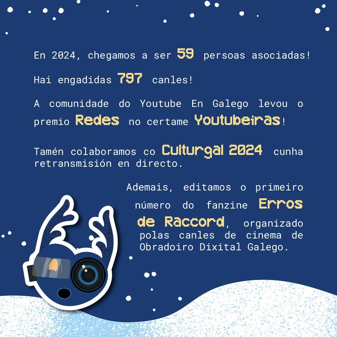 Imaxe dun deseño gráfico destacando os fitos do Obradoiro Dixital Galego en 2024, cun fondo azul e detalles brancos que simulan neve. O texto di: 'En 2024, chegamos a ser 59 persoas asociadas! Hai engadidas 797 canles! A comunidade do Youtube En Galego levou o premio Redes no certame Youtubeiras! Tamén colaboramos co Culturgal 2024 cunha retransmisión en directo. Ademais, editamos o primeiro número do fanzine Erros de Raccord, organizado polas canles de cinema de Obradoiro Dixital Galego.' Na parte inferior esquerda, aparece Faísca, a mascota do Obradoiro, cunha expresión alegre.