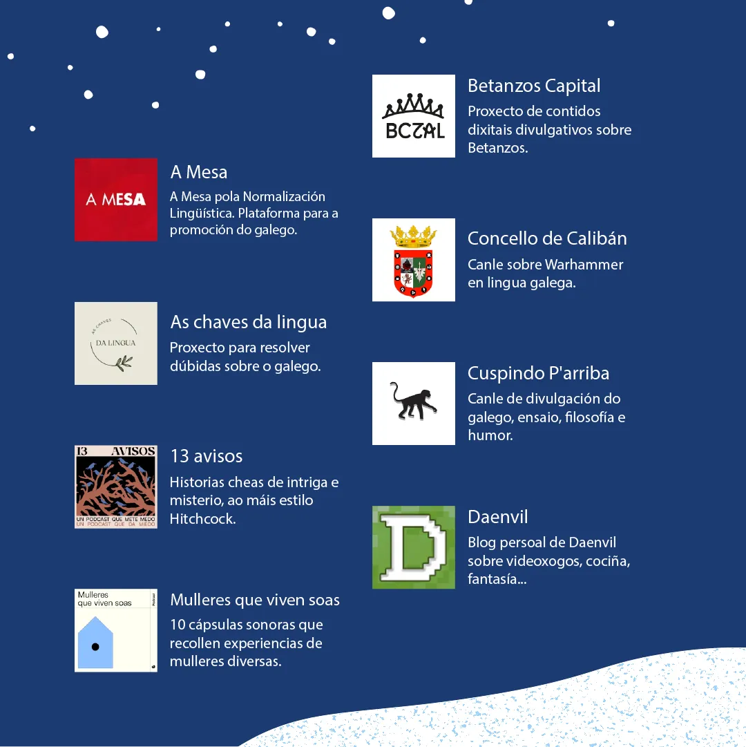 Continuación da imaxe anterior coas novas incorporacións:
- Betanzos Capital: Proxecto de contidos dixitais divulgativos sobre betanzos.
- A Mesa pola normalización Lingüistica. Plataforma para a promoción do galego.
- Concello de calibán: Canle sobre Warhammer en lingua galega.
- As chaves da lingua: Proxecto para resolver dúbidas sobre o galego.
- Cuspindo P'arriba: Canle de divulgación do galego, ensaio, filosofía e humor.
- 13 avisos: Historias cheas de intriga e misterio, ao máis estilo Hitchcock.
- Daenvil: Blog persoal de Daenvil sobre videoxogos, cociña, fantasía...
- Mulleres que viven soas: 10 cápsulas sonoras que recollen experiencias de mulleres diversas.