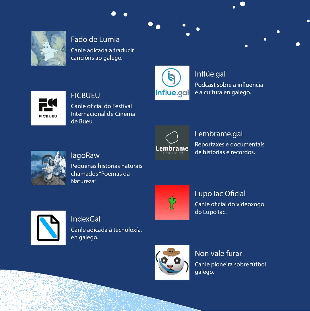 Continuación da imaxe anterior coas novas incorporacións.
- Fado de Lumia: Canle adicada a traducir cancións ao galego.
- Infúe.gal: Podcast sobre a influencia e a cultura en galego.
- FICBUEU: Canle oficial do Festival Internacional de Cinema de Bueu.
- Lembrame.gal: Reportaxes e documentais de historias e recordos.
- IagoRaw: Pequenas historias naturais chamadas 'Poemas da natureza'
- Lupo Iac Oficial: Canle oficial do videoxogo do Lupo Iac.
- Index.gal: Canle adicada á tecnoloxía, en galego.
- Non vale furar: Canle pioneira sobre fútbol galego.