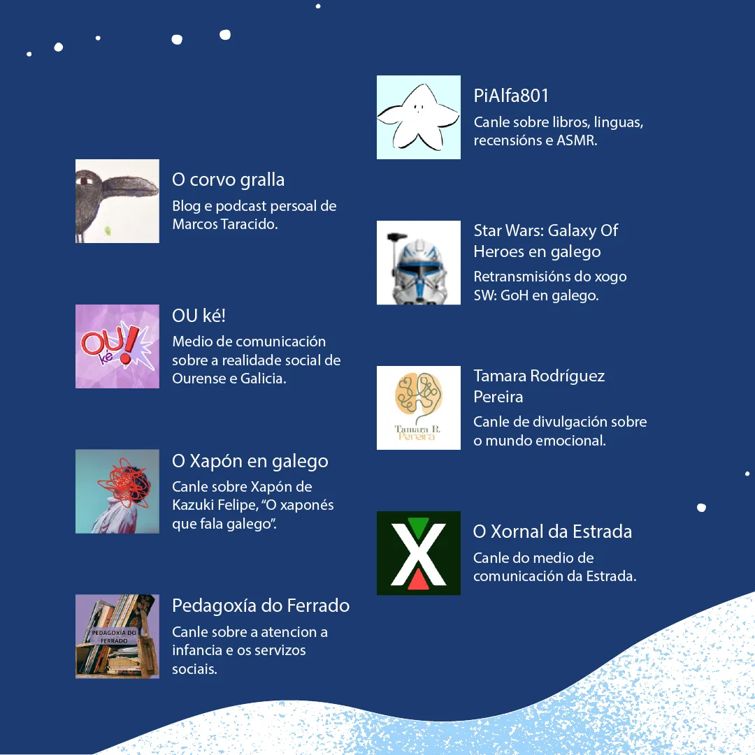 Continuación da imaxe anterior coas novas incorporacións
- PiAlfa801: Canle sobre libros, linguas, recensións e ASMR.
- O corvo gralla: Blog e podcast persoal de Marcos Taracido.
- Star Wars: Galaxy Of Heroes en galego: Retransmisións do xogo SW:GoH en galego.
- Ou ké! Medio de comunicación sobre a realidade social de Ourense e Galicia.
- Tamara Rodríguez Pereira: Canle de divulgación sobre o mundo emocional.
- O Xapón en galego: Canle sobre Xapón de Kazuki Felipe, 'O xaponés que fala galego'.
- O Xornal da Estrada: Canle do medio de comunicación da estrada.
- Pedagoxía do Ferrado: Canle sobre a atención a infancia e os servizos sociais.